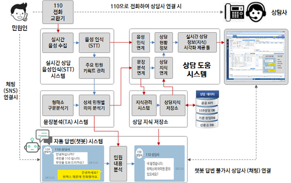 전국 156개 공공기관 콜센터 시스템 클라우드 콜센터 통합