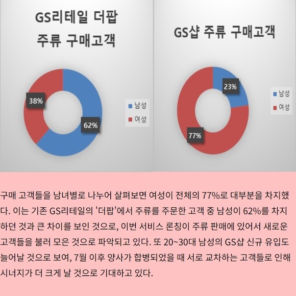 GS샵 앱 주문, GS25 수령 와인25서비스 호조