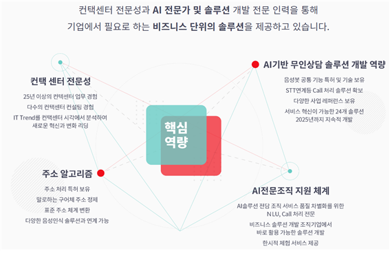 아이컴시스, 비즈니스 단위 맞춤형 솔루션…현장서 돋보이는 경쟁력