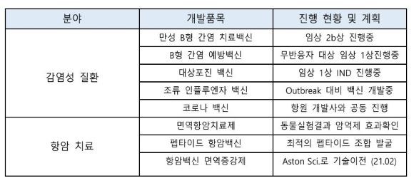 [종목voyage] 차백신연구소, 세계 최초 B형 간염 치료백신 순항중
