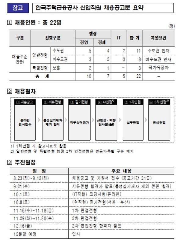 한국주택금융공사, 2022년 하반기 신입직원 채용