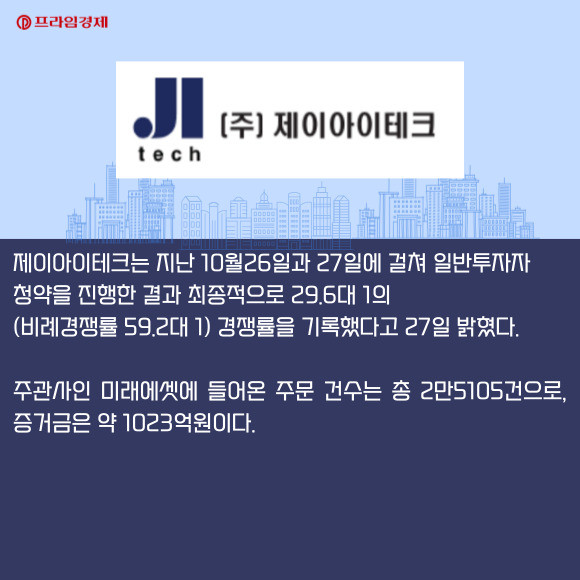 [카드] 제이아이테크, 내달 코스닥 입성…일반청약 경쟁률 29.6대 1