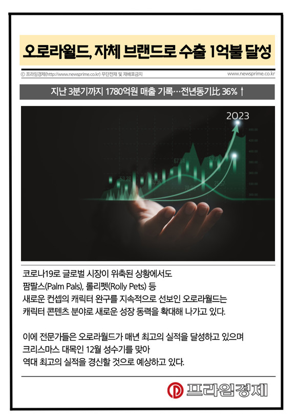[카드] 오로라월드, 자체 브랜드로 수출 1억불 달성