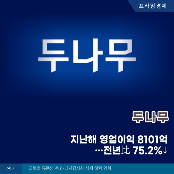 [카드] 두나무, 지난해 영업이익 8101억…전년比 75.2%↓