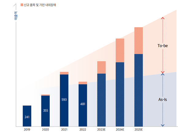 진영, 하이 퀄리티 플라스틱 시트로 글로벌 시장 선도