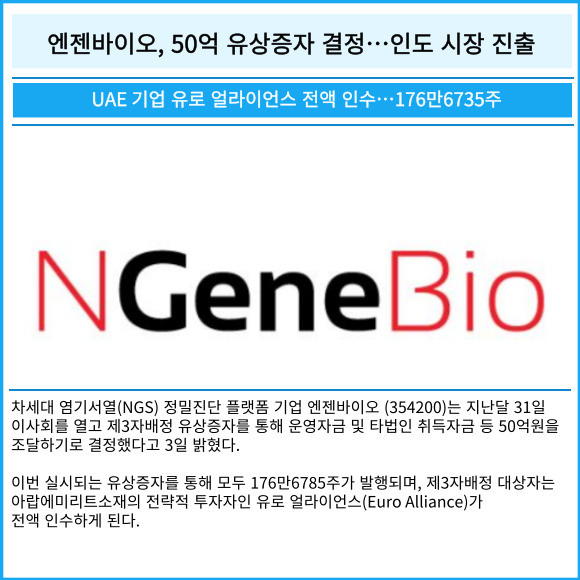[카드] 엔젠바이오, 50억원 유상증자 결정…인도 시장 진출