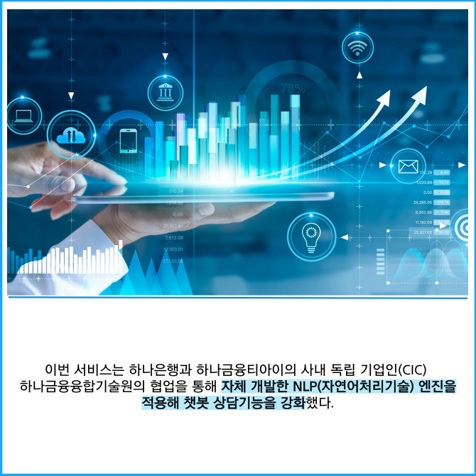 [카드] 하나은행, 기업 손님 전용 기업 하이챗봇 서비스 오픈