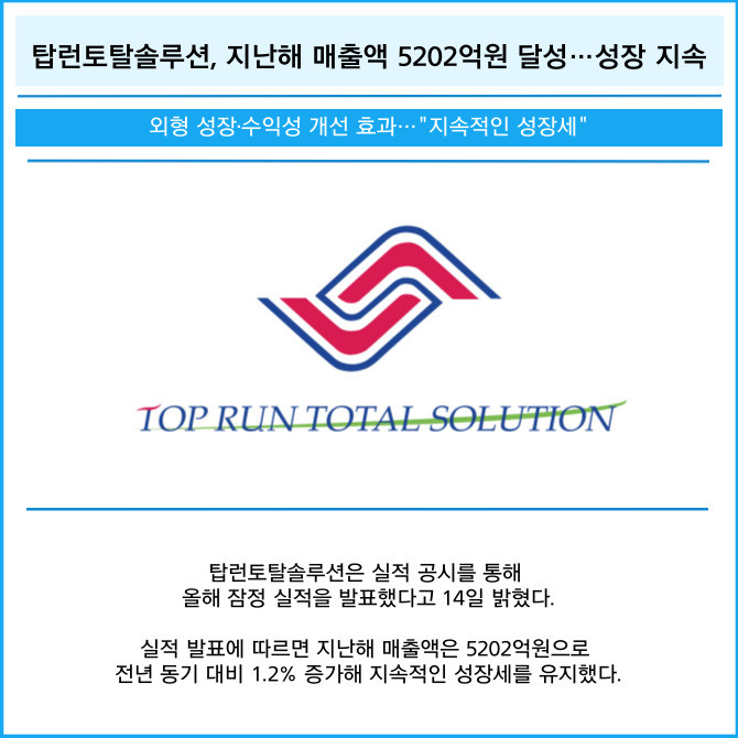 [카드] 탑런토탈솔루션, 지난해 매출액 5202억원 달성…성장 지속