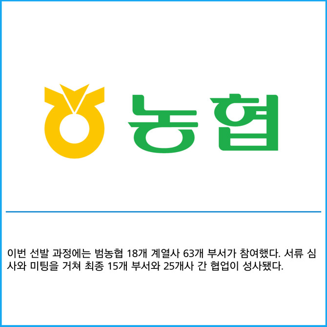 [카드] NH농협은행, 범농협 계열사 협업 스타트업 선정