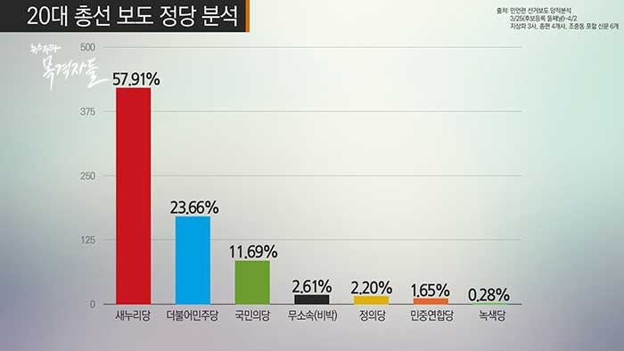 [목격자들] 청년, 세상에 외치다