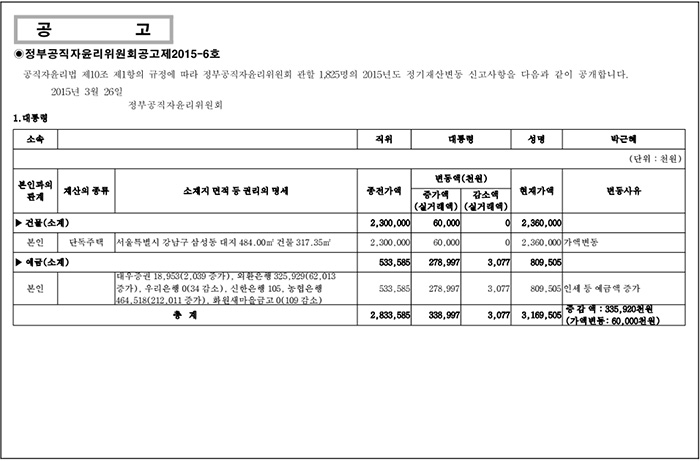 박근혜 돈으로 의상비 현금결제?... 재산 내역 상 불가능