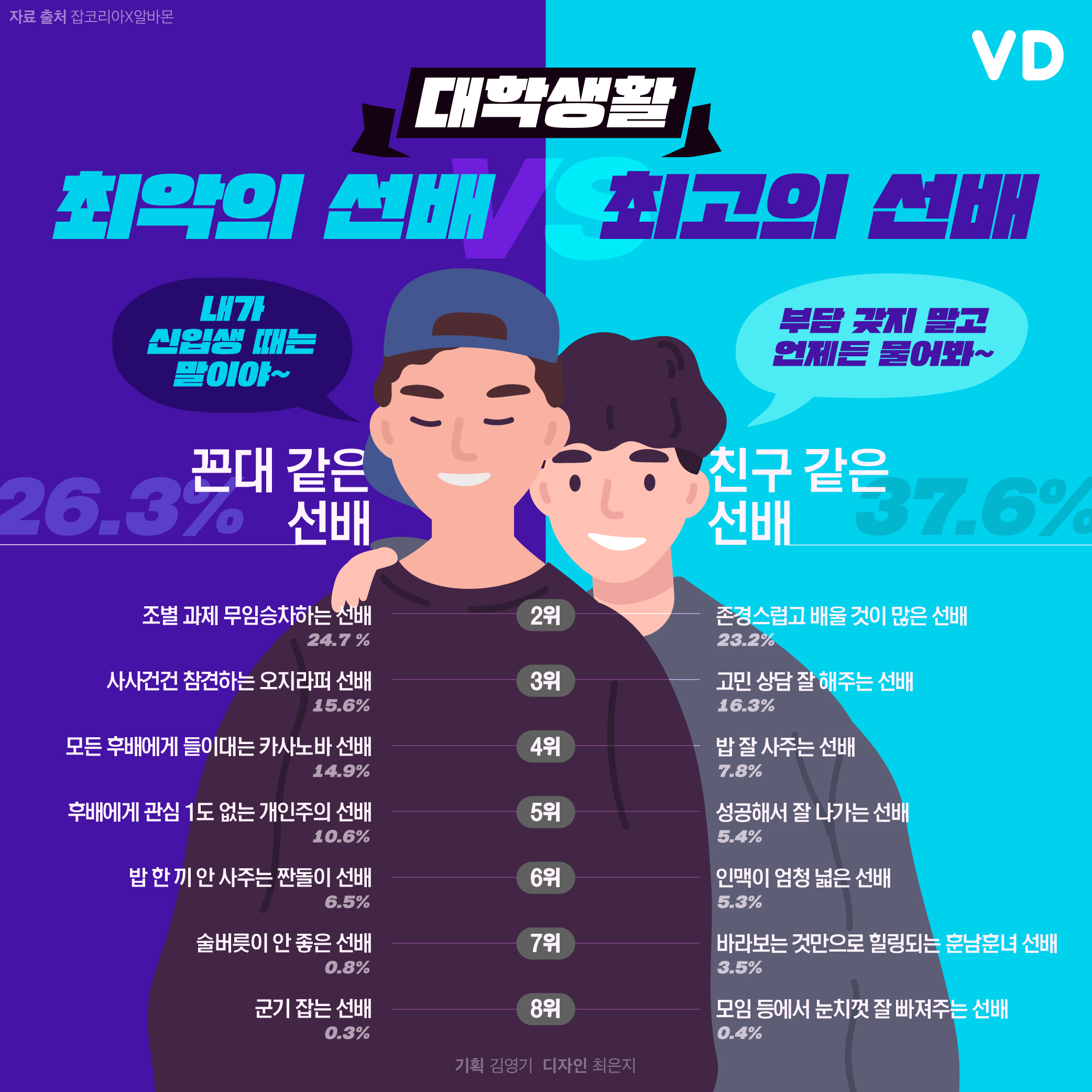 [인포그래픽] 대학생활 최악의 선배VS최고의 선배