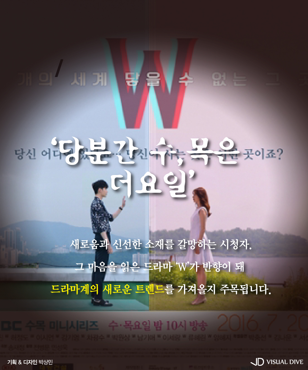 드라마 ‘더블유(W)’ 화제성 1위…흡인력 최고