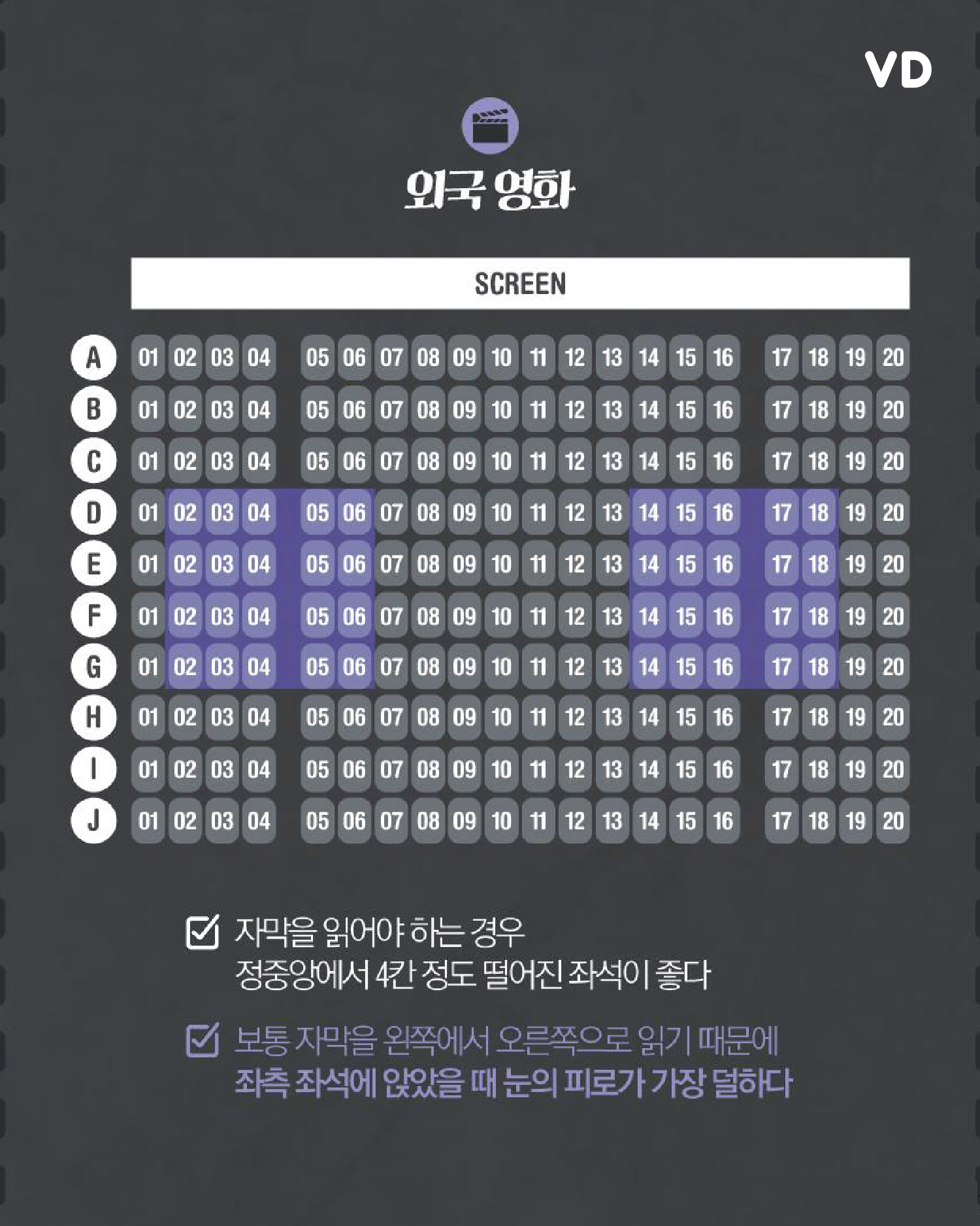 영화 특성별 좌석 명당 “중앙이 전부가 아냐”