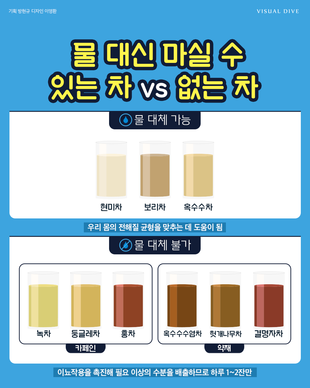 물 대신 마실 수 있는 차 vs 없는 차