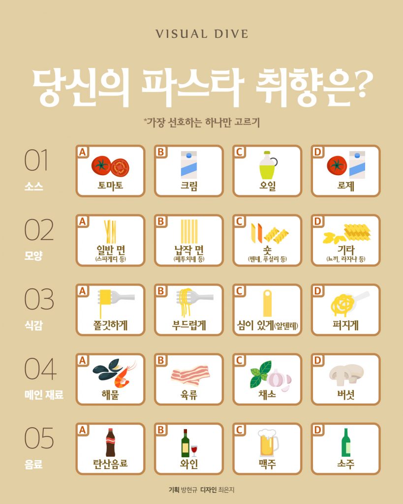 당신의 파스타 취향은?