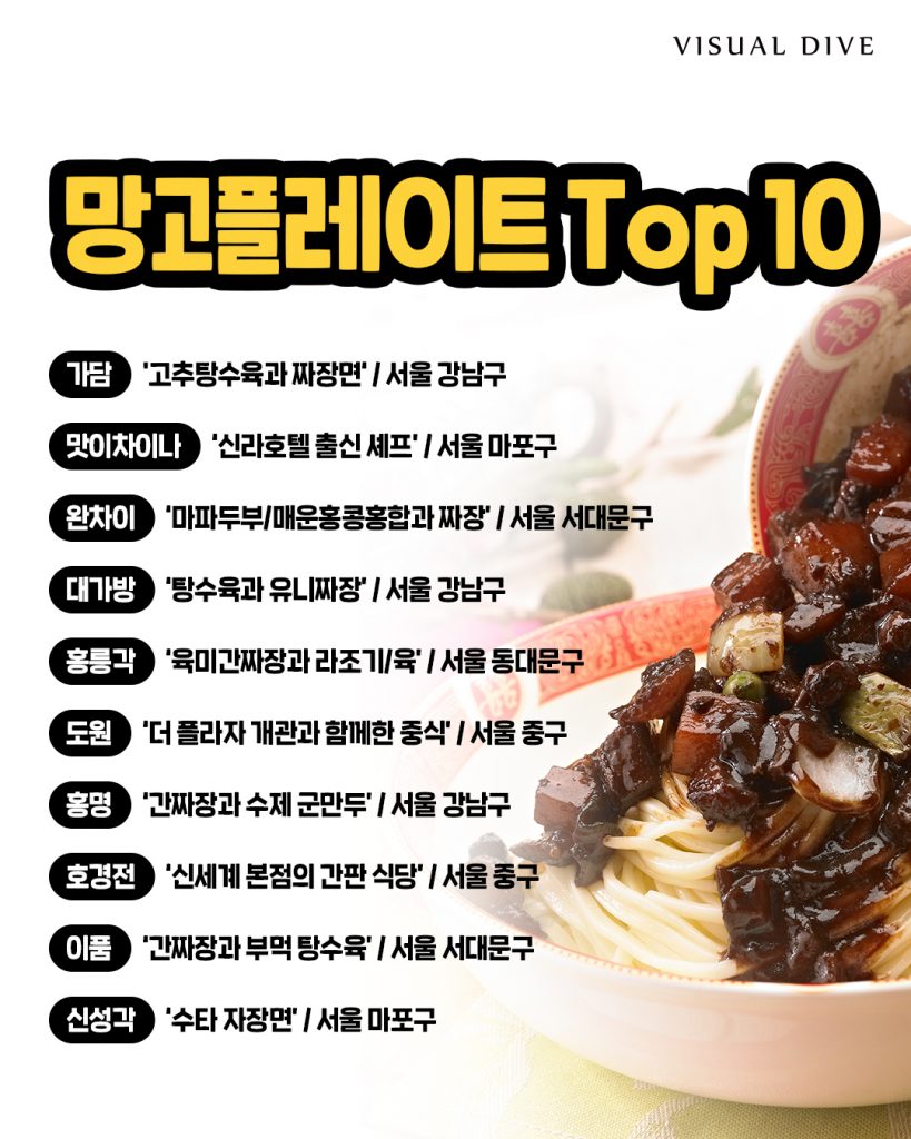 전국 짜장면 맛집 총집합.zip
