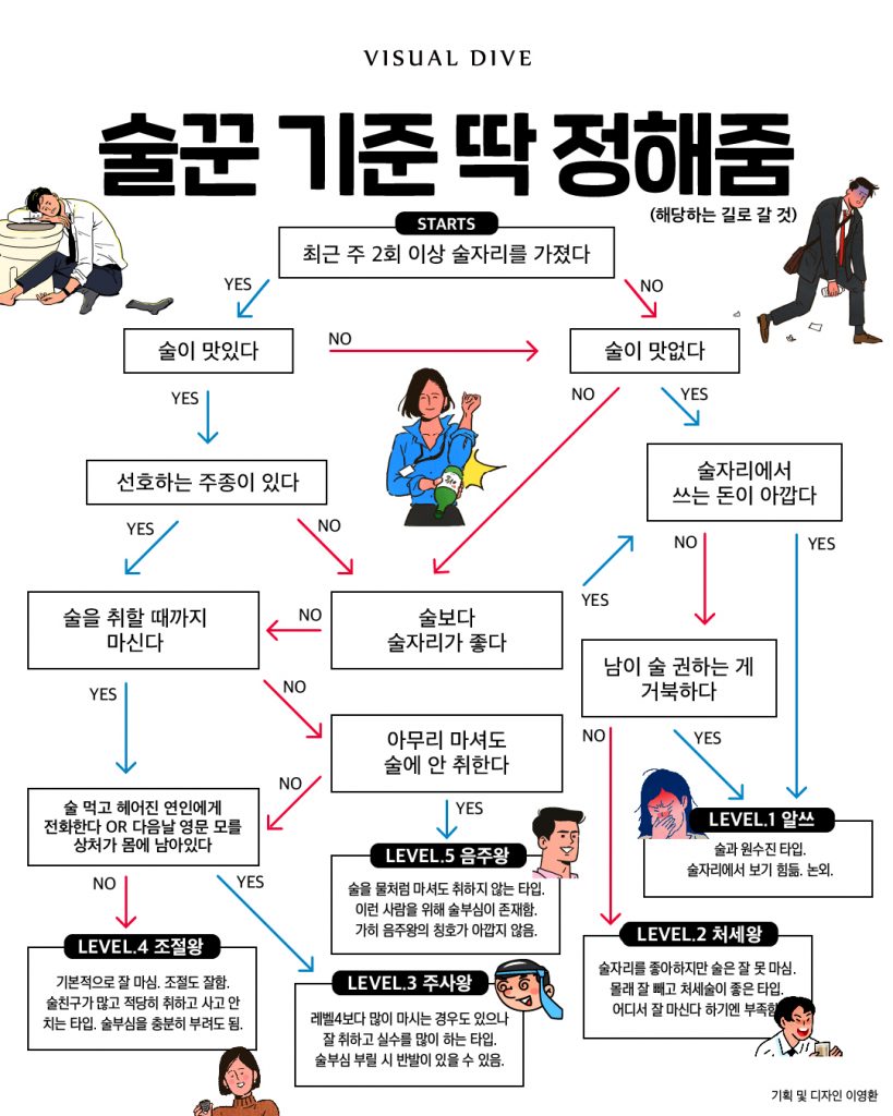 술꾼 기준 딱 정해줌