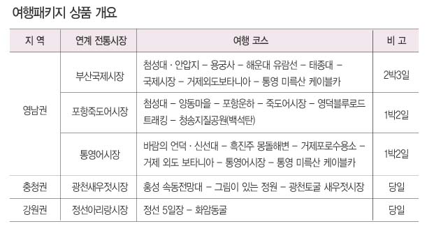 팔도장터 관광버스 타고 봄나들이 가볼까