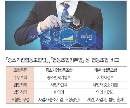 조합의 중소기업자 지위 인정이 혁신성장 첫 단추