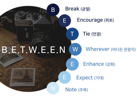 불안과 회복 사이, 올 여행 키워드는 B.E.T.W.E.E.N