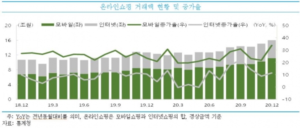 중소기업연구원 소상공인과 영세 중소기업 특별고용대책 마련 필요