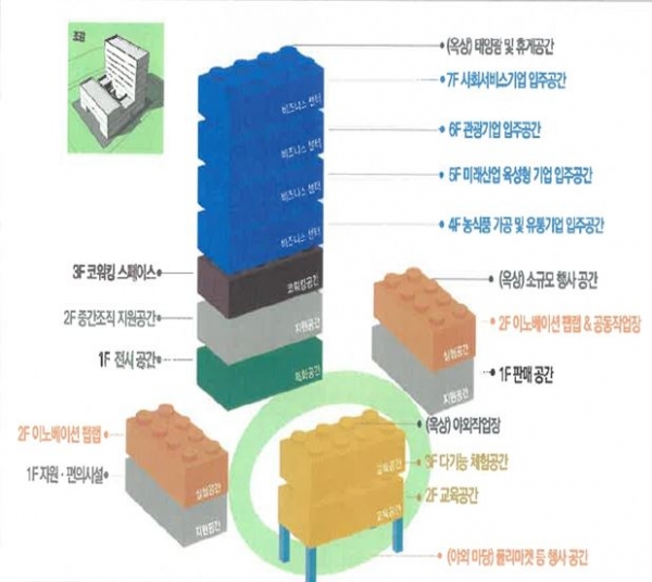사회적경제 혁신타운 강원도 선정… 3년간 280억원 투입