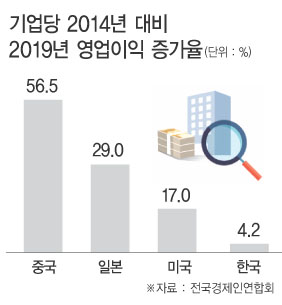 몸집 커진 K-헬스케어 기업, 속빈 강정될라