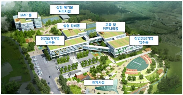 신약개발 창업기업 육성 K-바이오 랩허브 만든다