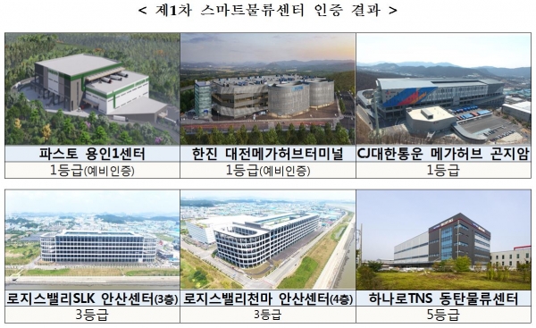 국토부, 파스토·한진 등 6개사 제1호 스마트물류센터 인증