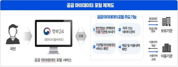2026년 최신 정부24 활용법: 스마트폰으로 모든 증명서 간편 발급부터 제출까지 관련자료 2