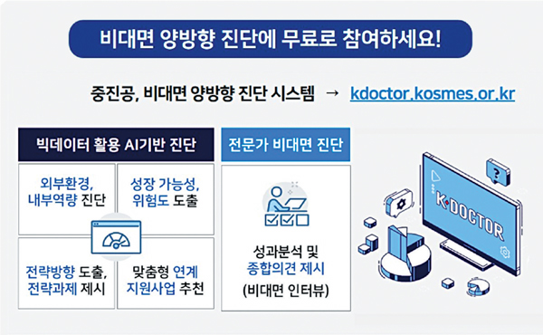 비대면 기업 진단시 전문가 해법도 제공