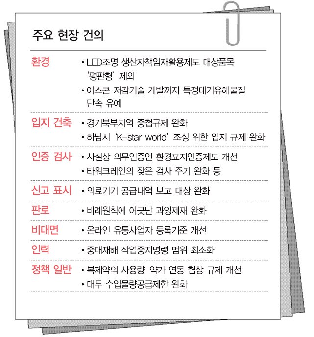사소하지만 中企에 치명적인 대못 뽑아달라 심층토론 120분