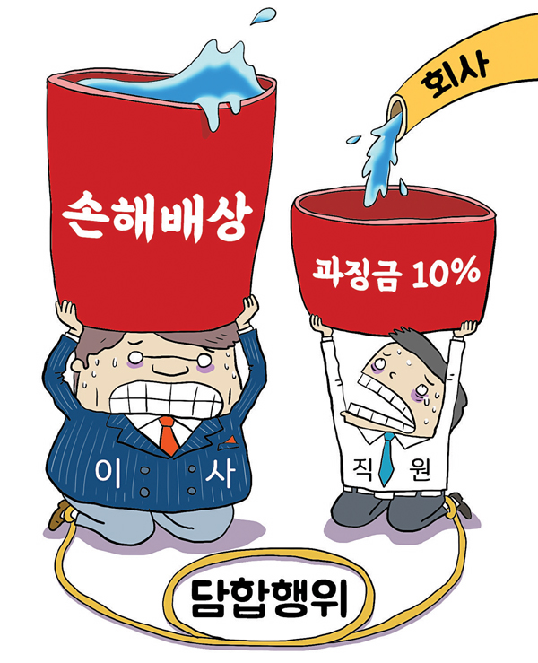 대표이사 지시로 담합행위 관여한 임직원도 회사에 손해배상 책임있어