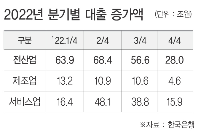 법인운전자금대출