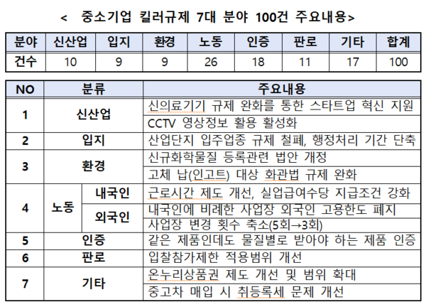 킬러규제 해소, 중소기업의 현장 목소리