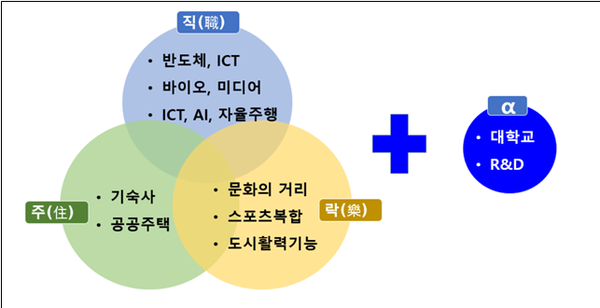 경기도, 테크노밸리 육성에 힘 모은다