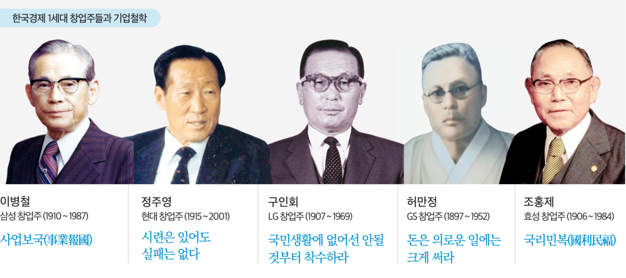 삼성·현대도 중소기업서 출발… 中企 도전정신이 K-신화 원동력