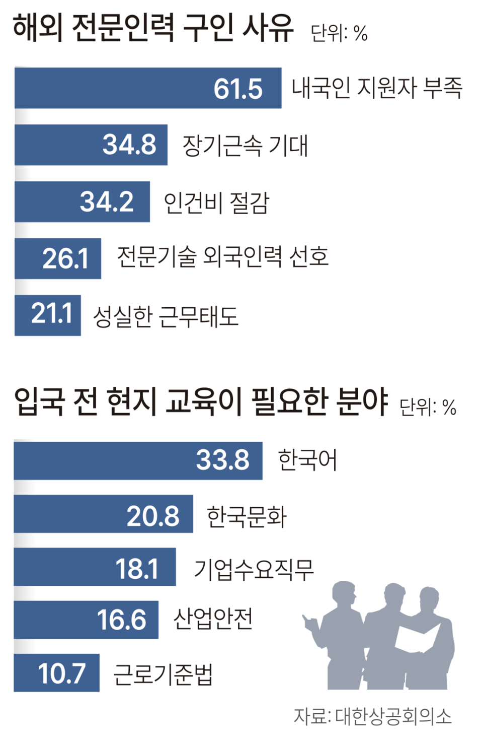 지역 中企 구인난 해법은 해외 전문인력 도입