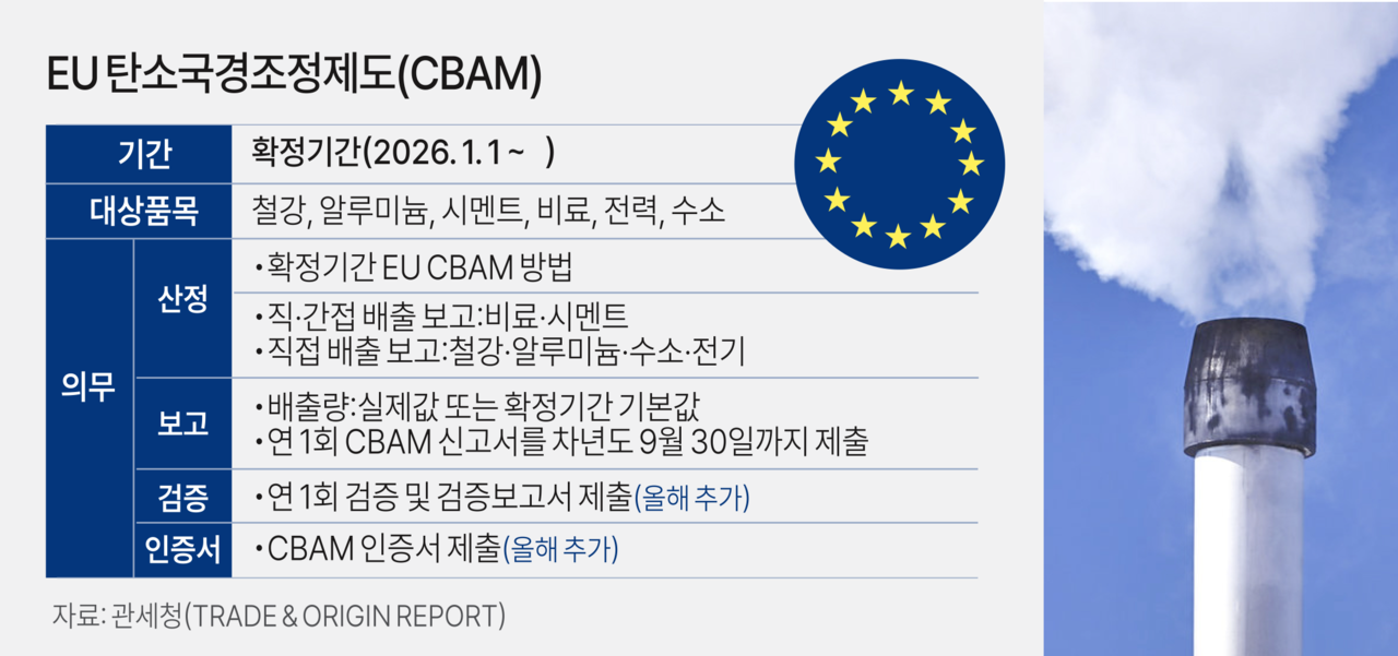 EU 탄소국경조정제도 본격화… 중기부, 수출中企 전방위 지원 나선다