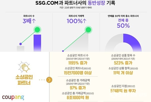 [동향] 이커머스 플랫폼, 동반성장 생태계 구축 매진