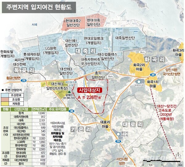 충남 석유화학산업 영역 확장 산업경제 발전 기대