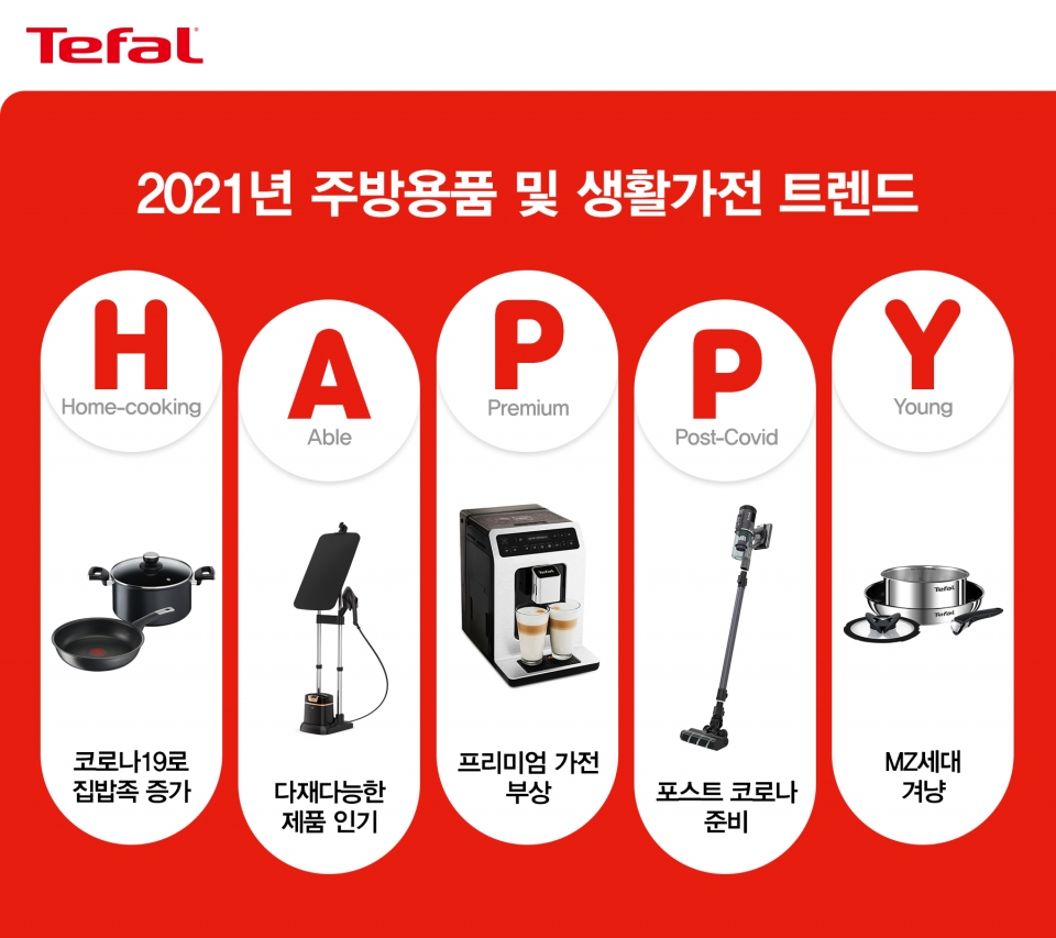 테팔, 올해 주방용품∙생활가전 트렌드 `HAPPY`