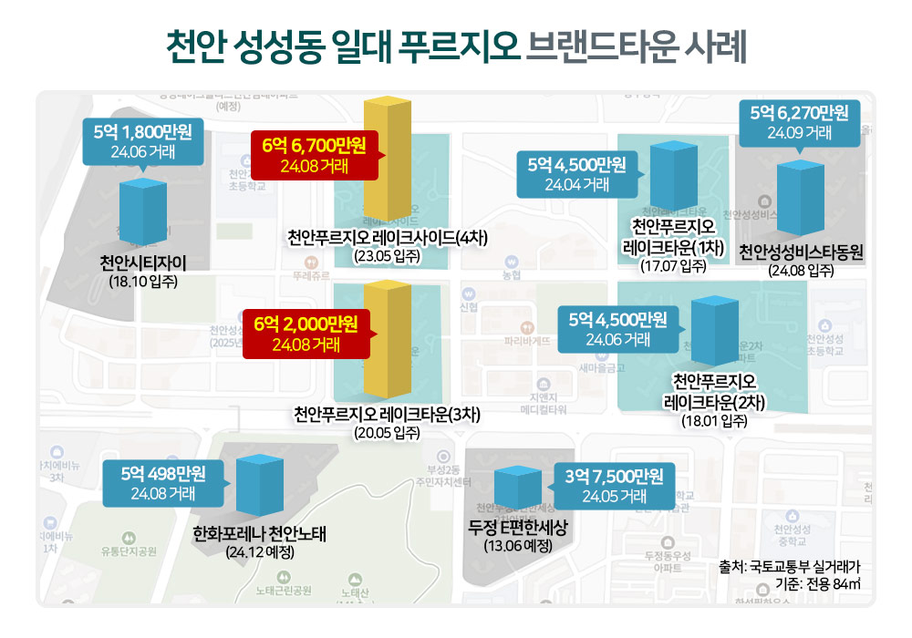 뭉쳐야 산다 집값 상승, 청약통장 불러 모으는 브랜드타운의 가치