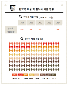 되짚어 보는 한약사 문제 - A to Z (상)