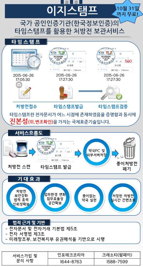 인포테크 처방전 전자문서화 서비스 이지스탬프, 6일 오픈