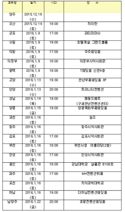 수원 9일, 안양 13일, 성남 14일…경기지부 분회 총회