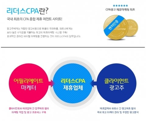 리더스CPA, 매출과 고객까지 사로잡는 성공적 온라인마케팅 주목