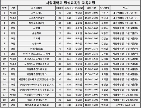서일대학교, 2015년도 평생교육원 수강생 모집