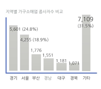 아수라백작 가구연구소, “이케아와 선의의 경쟁 위해서 공정한 지원대책 필요해”